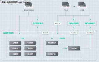 华为大连软件开发云上线 八大功能深度解析