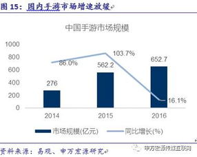 游族网络 以精品游戏研发与全球化布局构建核心护城河