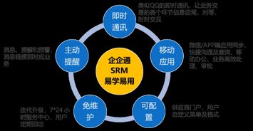 3年登顶准独角兽，企企通科技 领跑互联网供应链网络技术开发新赛道