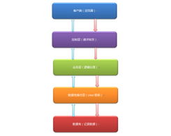 探索与强化 站长的使命——中国最专业的网络技术门户之路