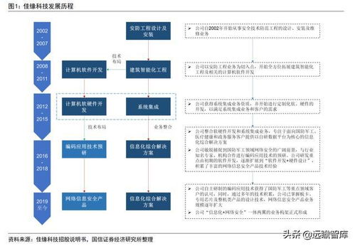 佳缘科技 军工网络安全与信息化领域的蓬勃力量